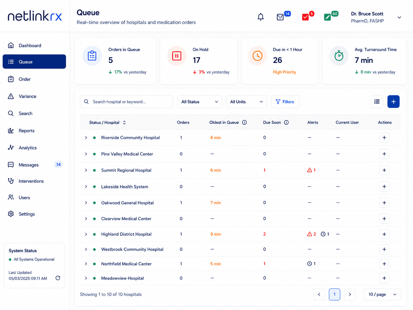 NetlinkRx telepharmacy queue dashboard showing real-time order status across multiple hospitals